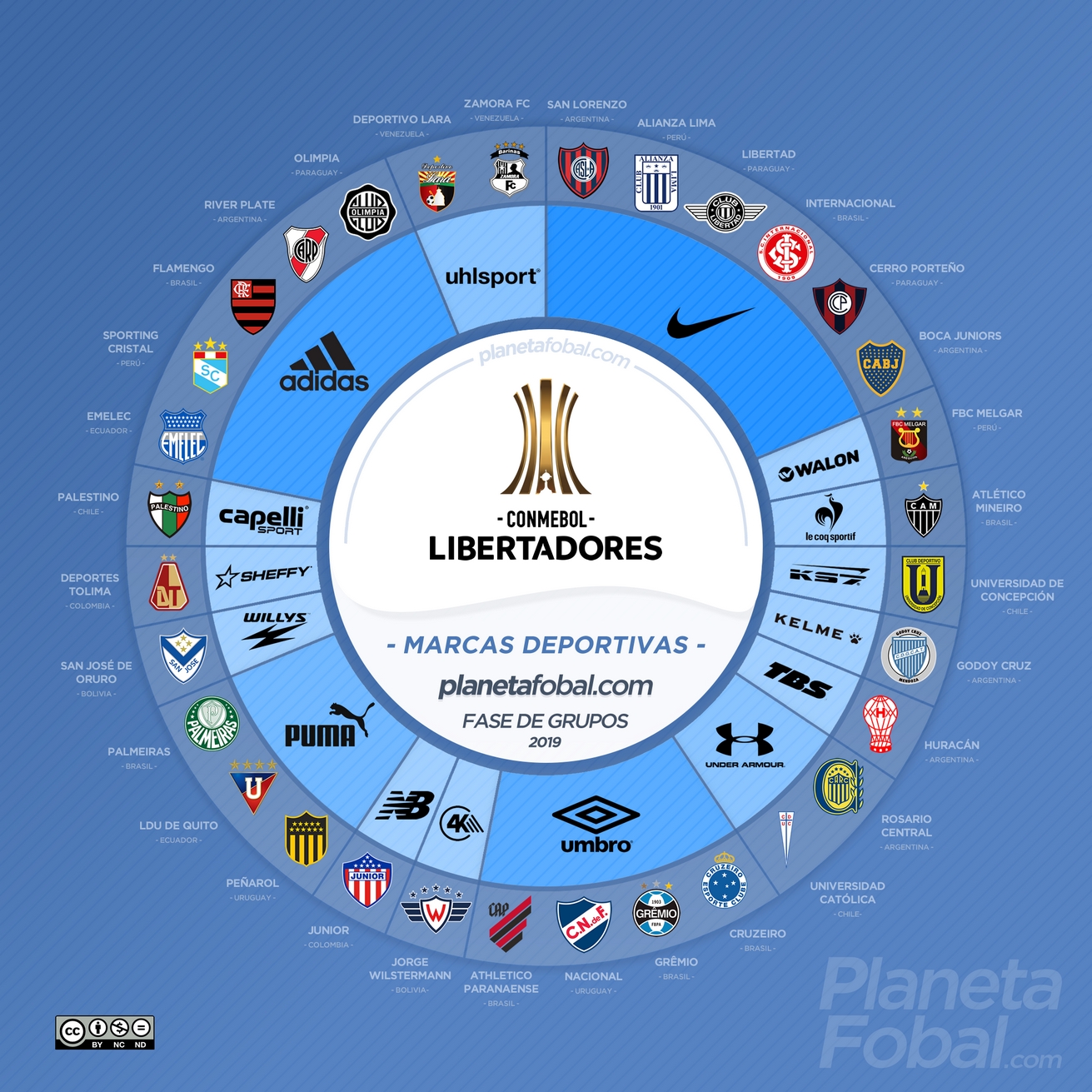 16 Kit Makers for 32 Teams - 2019 Copa Libertadores Kit Brands 